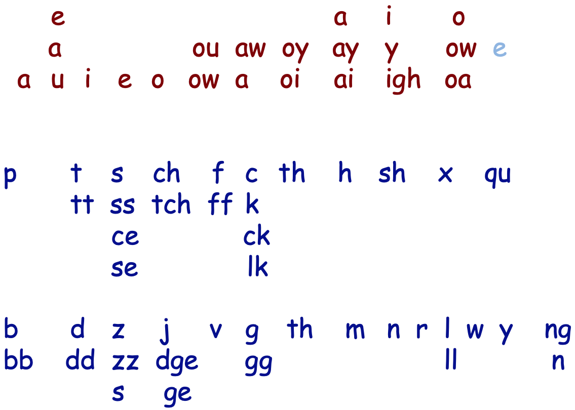 Sounds 18 Practice - Literacy Self Study